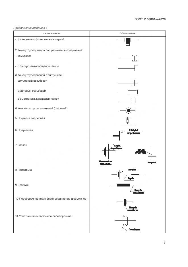 ГОСТ Р 58881-2020, страница 17
