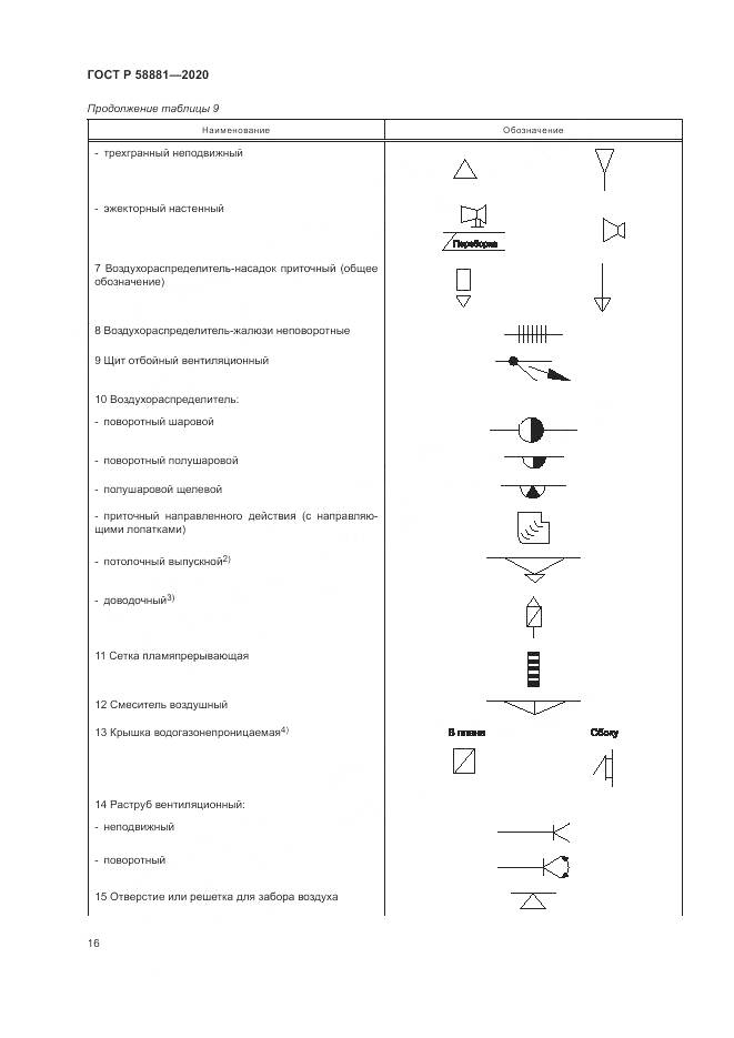 ГОСТ Р 58881-2020, страница 20