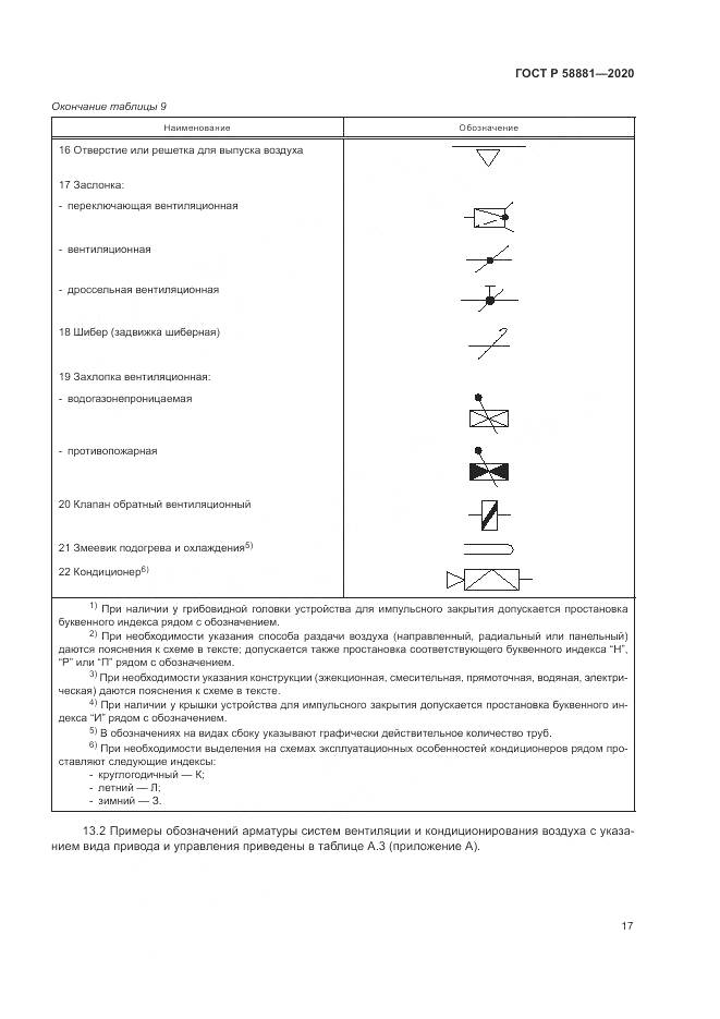 ГОСТ Р 58881-2020, страница 21