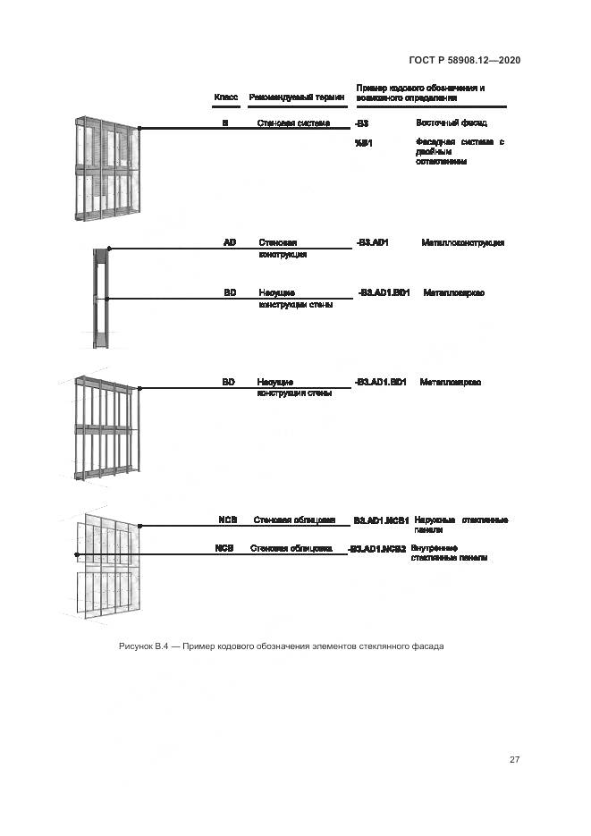 ГОСТ Р  58908.12-2020, страница 31