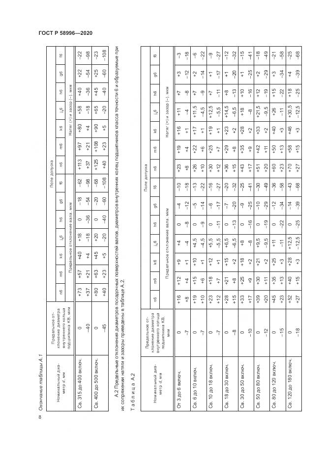 ГОСТ Р  58996-2020, страница 12