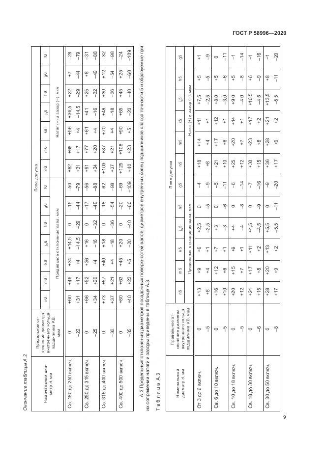 ГОСТ Р  58996-2020, страница 13