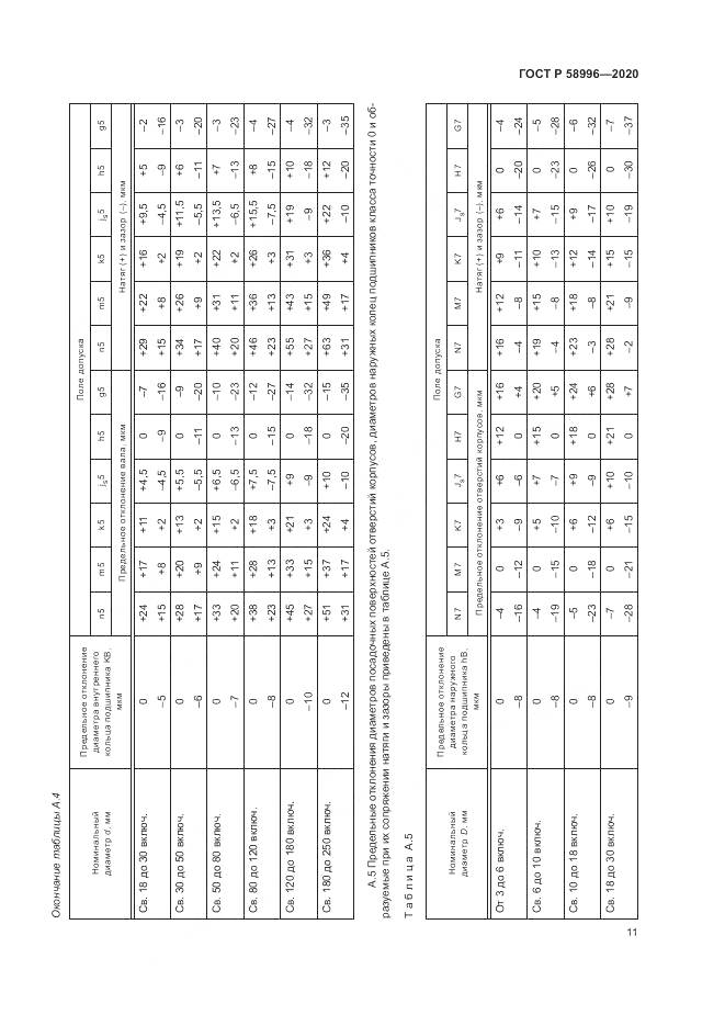 ГОСТ Р  58996-2020, страница 15