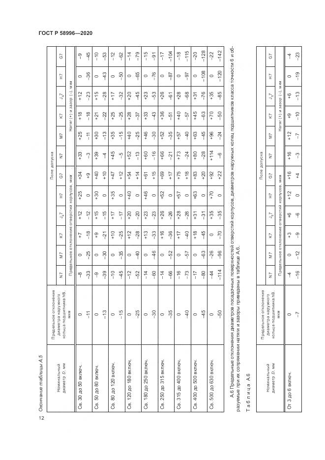 ГОСТ Р  58996-2020, страница 16