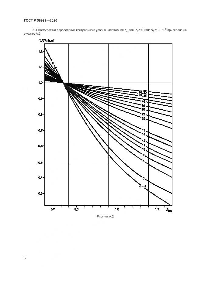 ГОСТ Р 58999-2020, страница 10