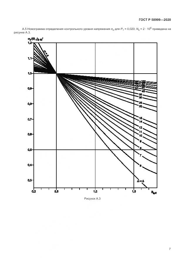 ГОСТ Р 58999-2020, страница 11