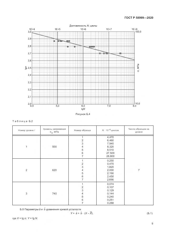ГОСТ Р 58999-2020, страница 13