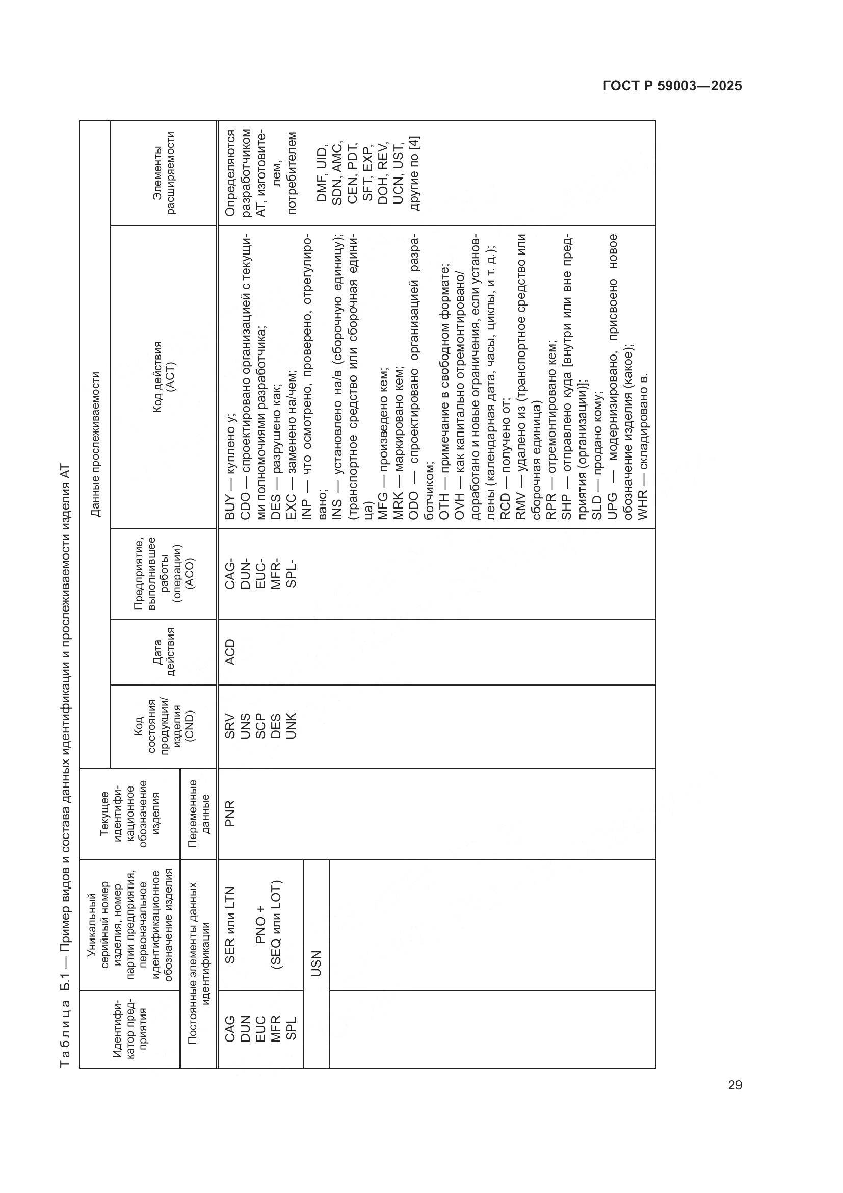 ГОСТ Р 59003-2025, страница 33