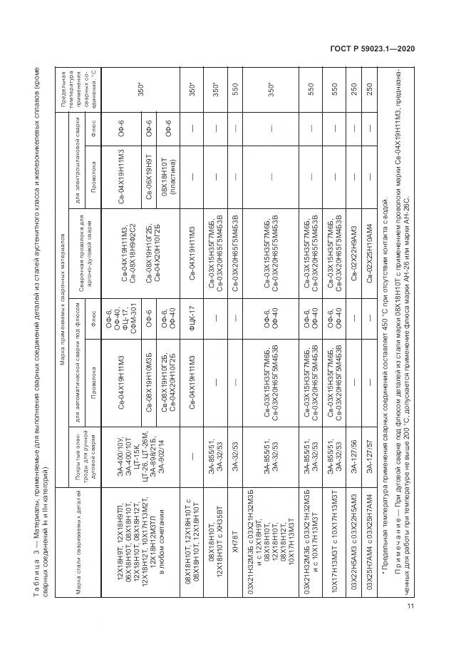 ГОСТ Р 59023.1-2020, страница 15