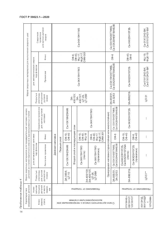 ГОСТ Р 59023.1-2020, страница 18