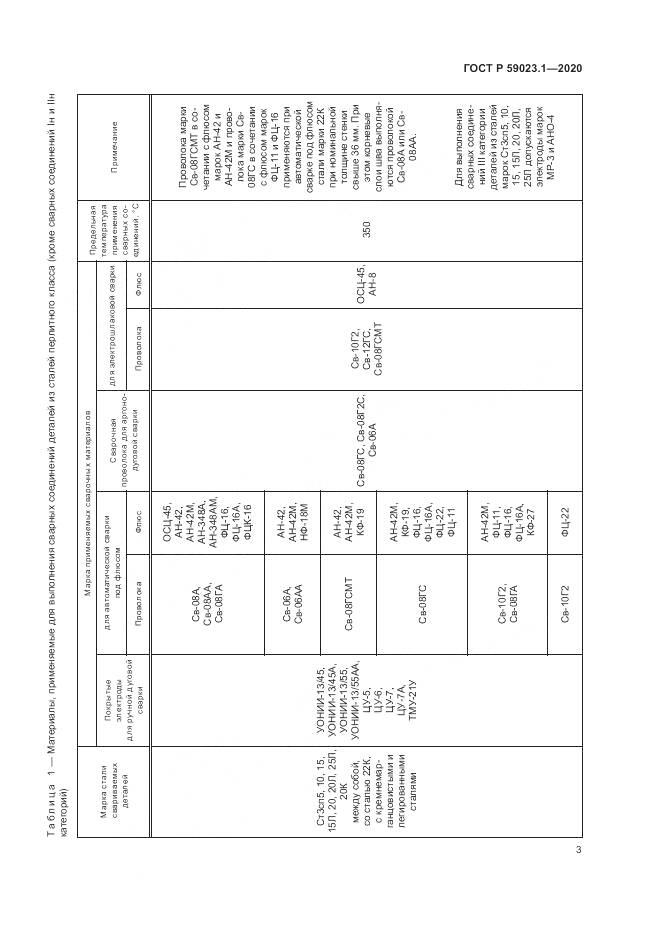 ГОСТ Р 59023.1-2020, страница 7
