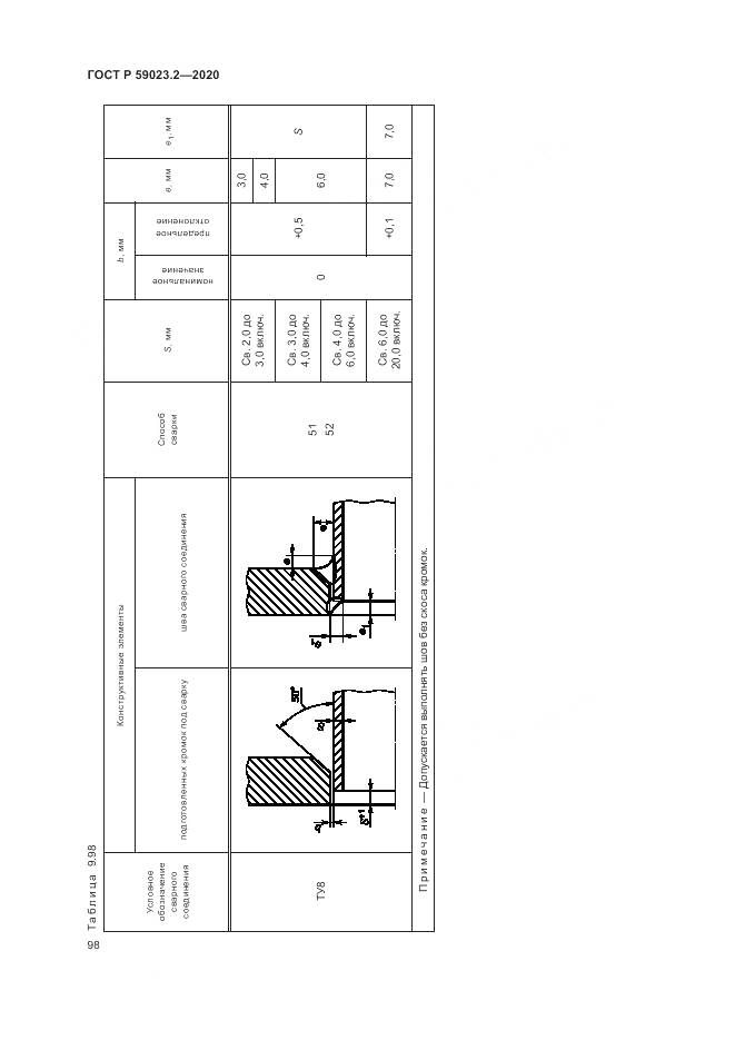 ГОСТ Р 59023.2-2020, страница 102