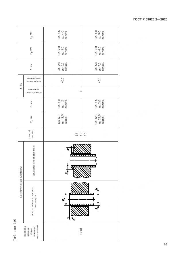 ГОСТ Р 59023.2-2020, страница 103