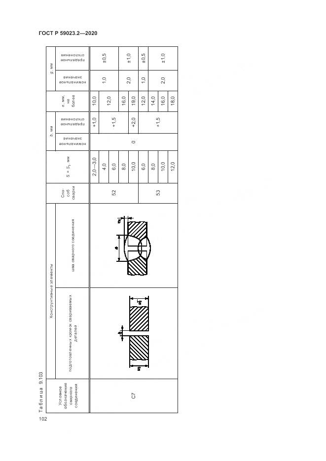 ГОСТ Р 59023.2-2020, страница 106