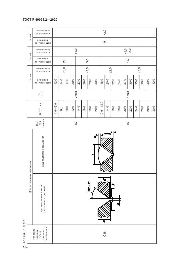 ГОСТ Р 59023.2-2020, страница 108