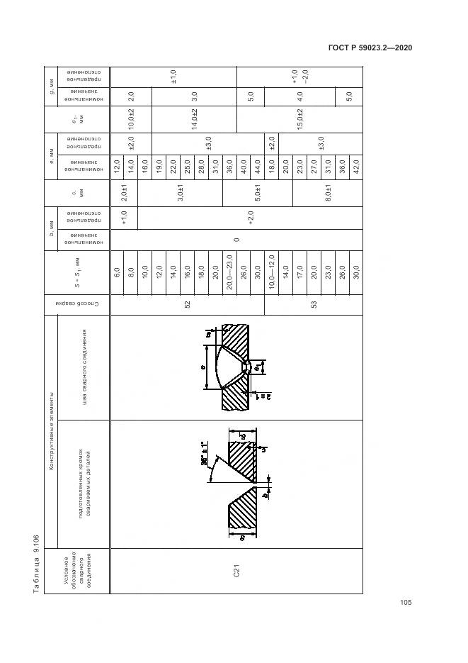 ГОСТ Р 59023.2-2020, страница 109