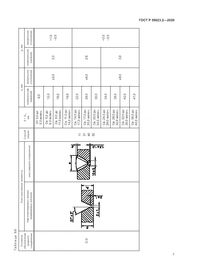 ГОСТ Р 59023.2-2020, страница 11