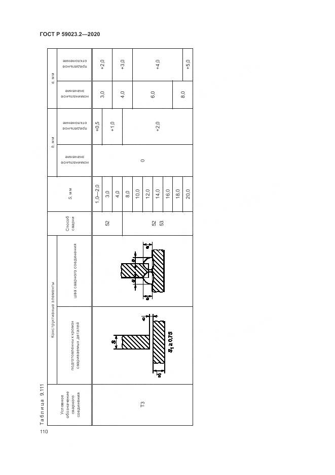 ГОСТ Р 59023.2-2020, страница 114