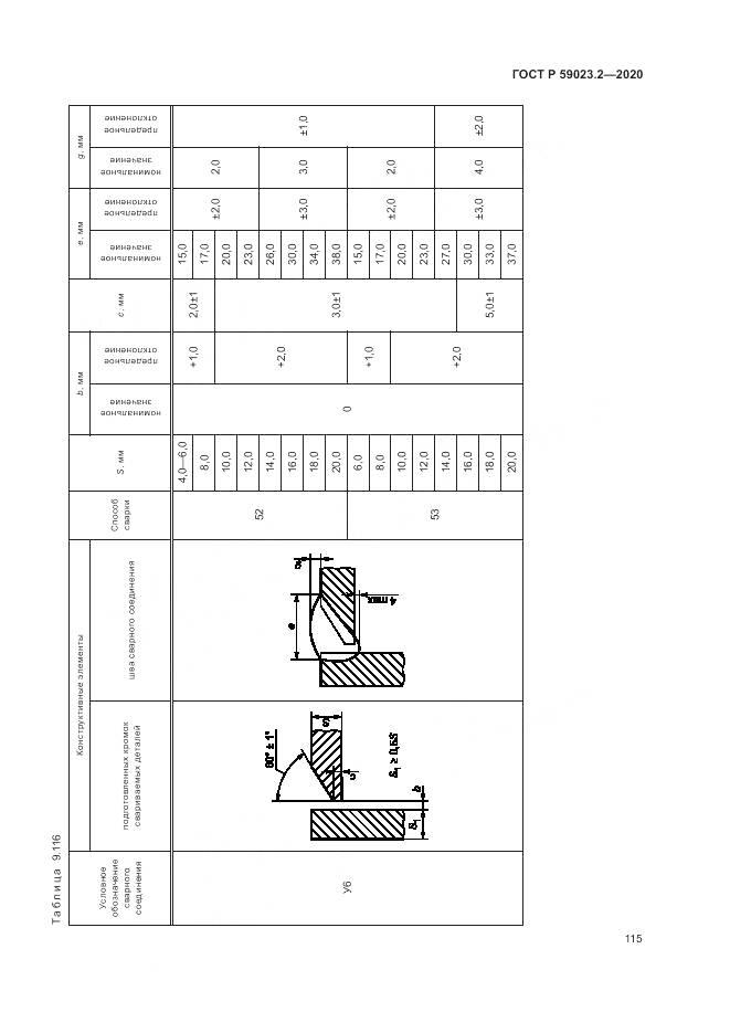ГОСТ Р 59023.2-2020, страница 119