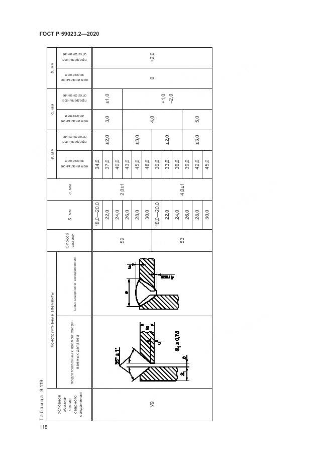 ГОСТ Р 59023.2-2020, страница 122