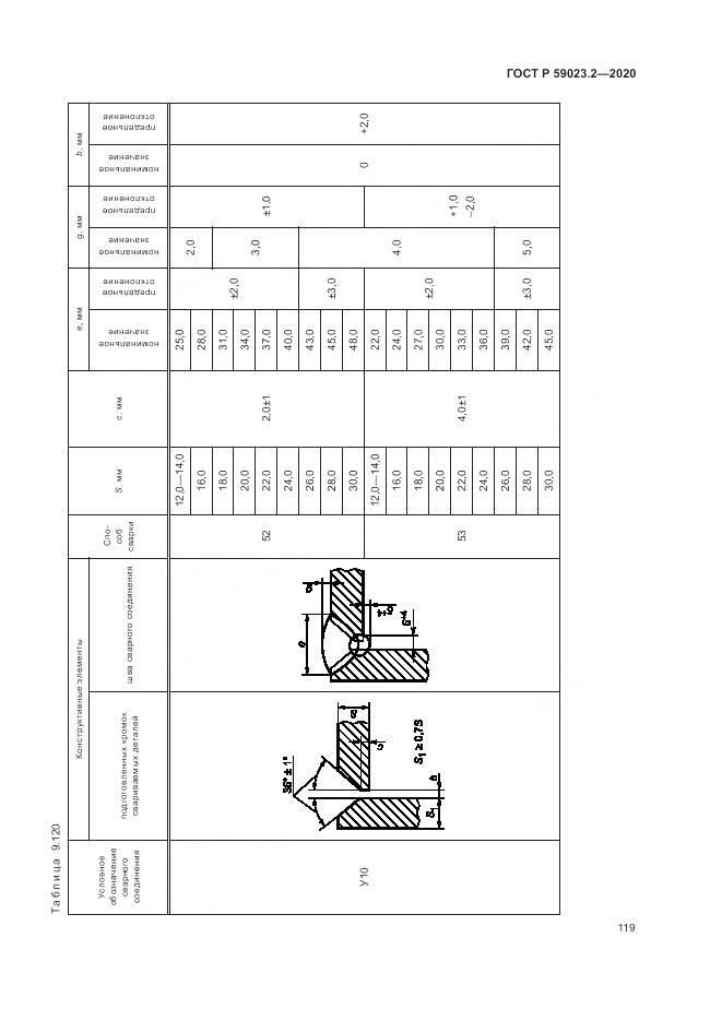 ГОСТ Р 59023.2-2020, страница 123