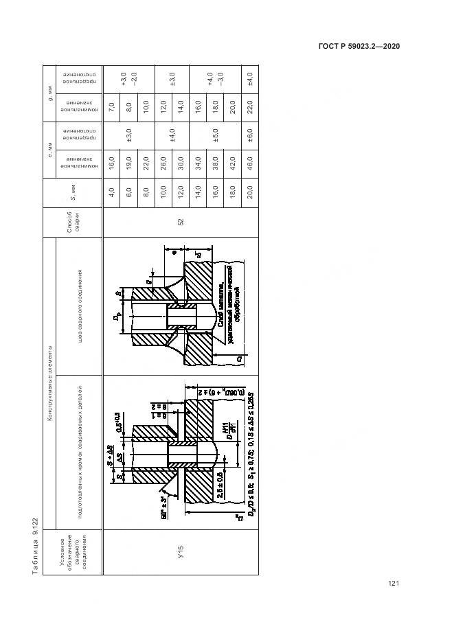 ГОСТ Р 59023.2-2020, страница 125