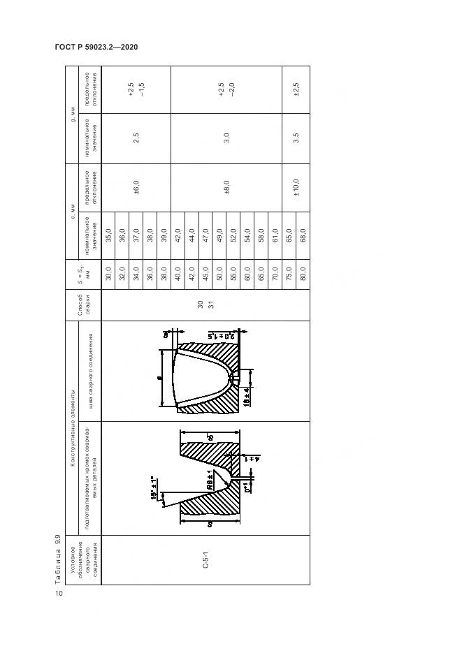 ГОСТ Р 59023.2-2020, страница 14