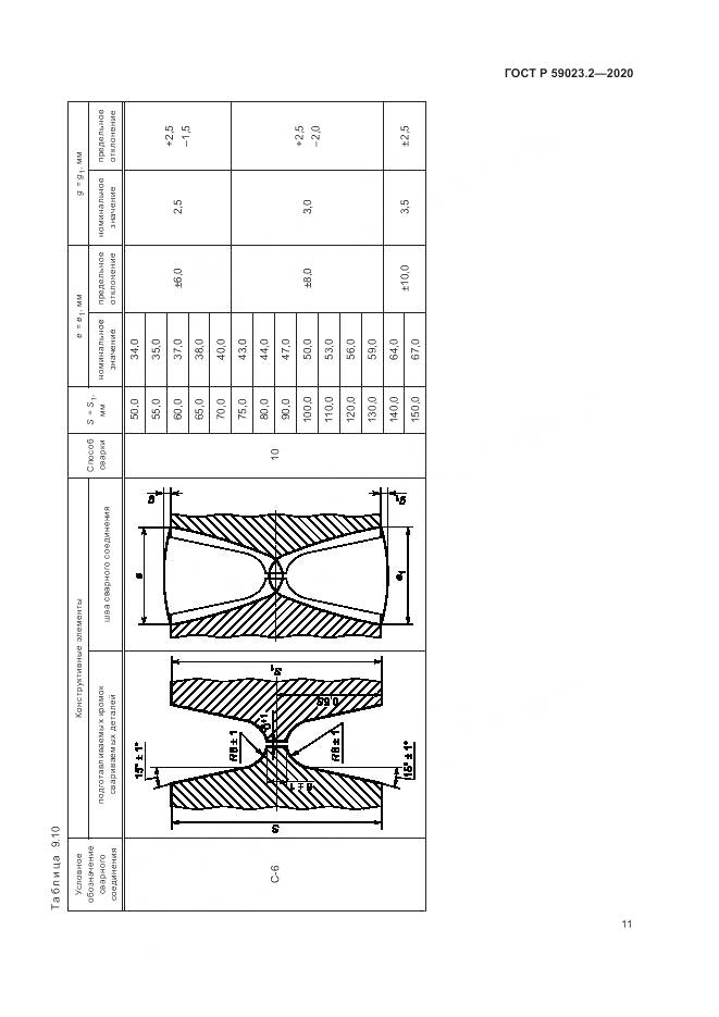 ГОСТ Р 59023.2-2020, страница 15
