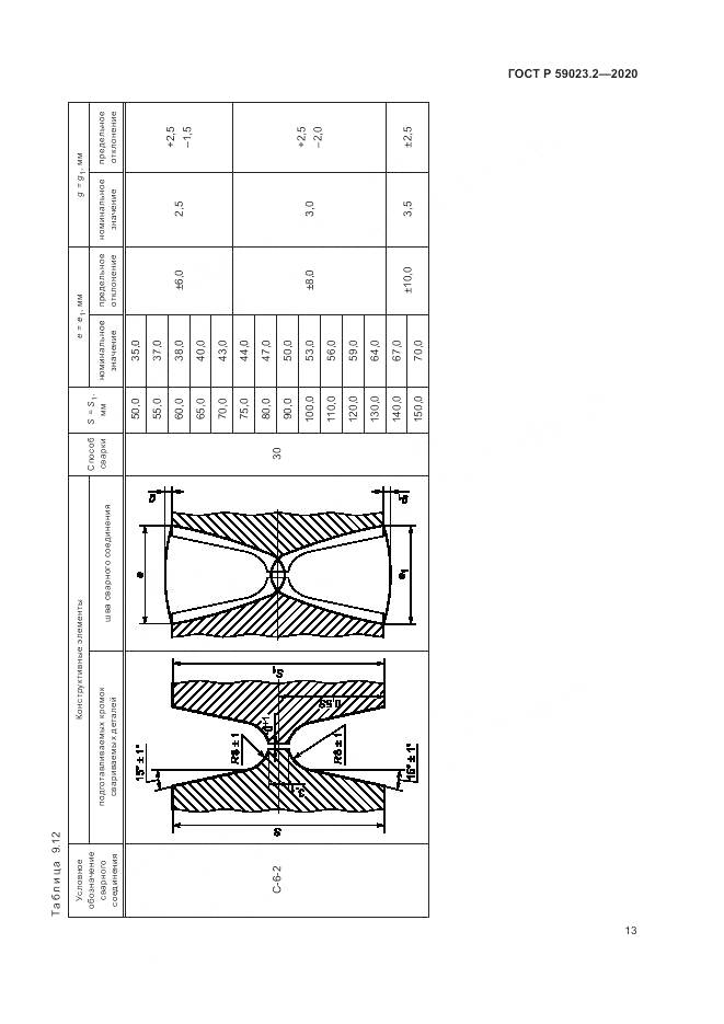 ГОСТ Р 59023.2-2020, страница 17