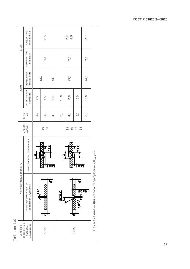 ГОСТ Р 59023.2-2020, страница 25