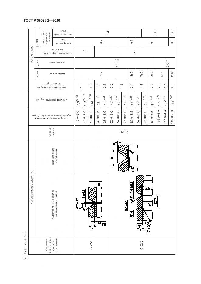 ГОСТ Р 59023.2-2020, страница 34