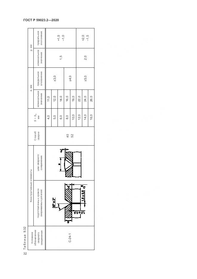 ГОСТ Р 59023.2-2020, страница 36