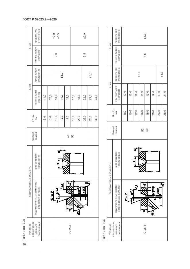 ГОСТ Р 59023.2-2020, страница 40