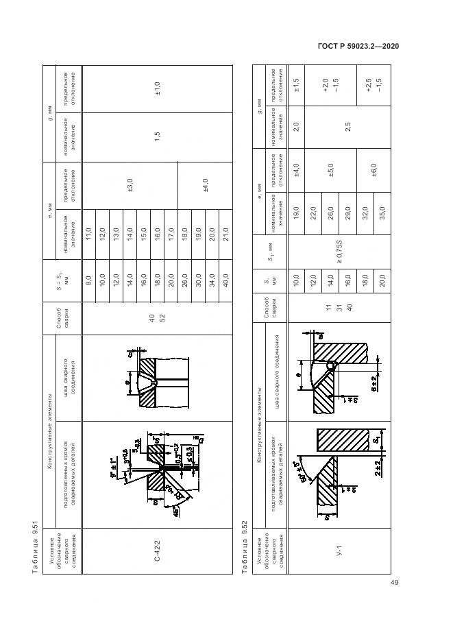 ГОСТ Р 59023.2-2020, страница 53