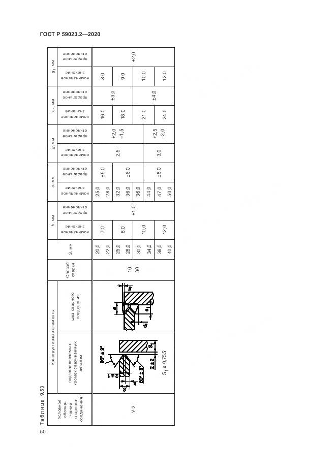 ГОСТ Р 59023.2-2020, страница 54