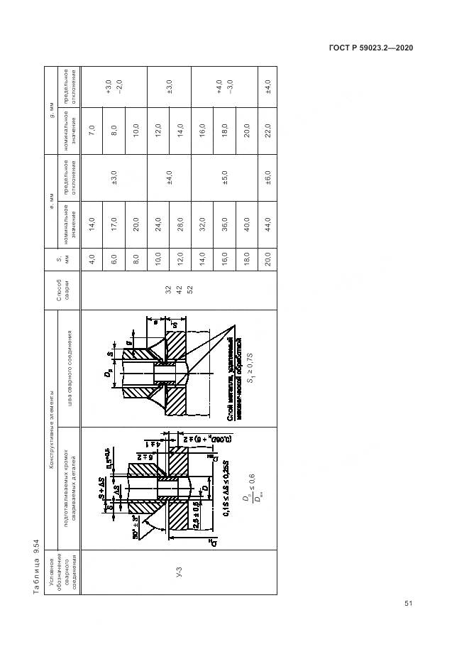 ГОСТ Р 59023.2-2020, страница 55