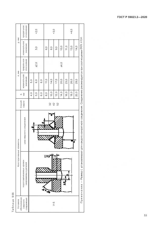 ГОСТ Р 59023.2-2020, страница 57