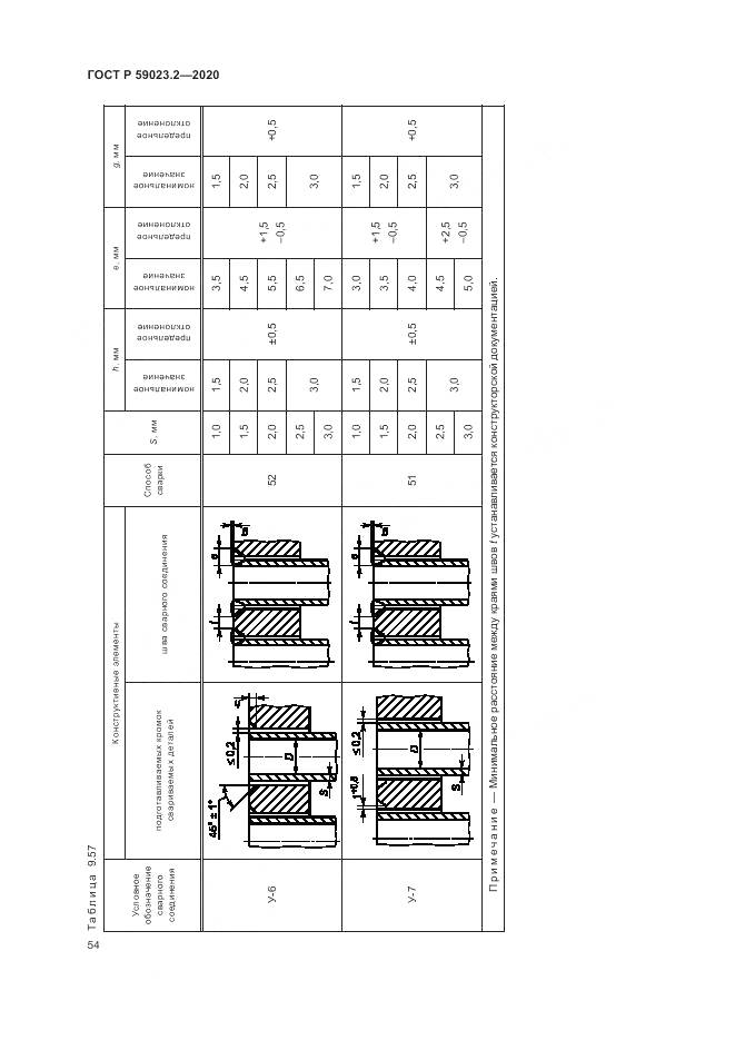 ГОСТ Р 59023.2-2020, страница 58