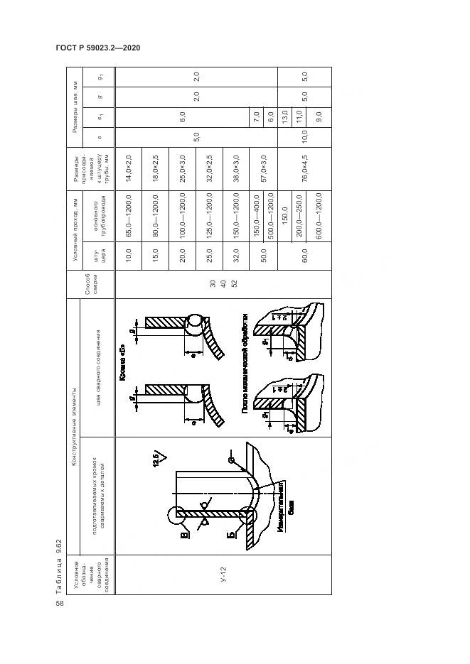 ГОСТ Р 59023.2-2020, страница 62