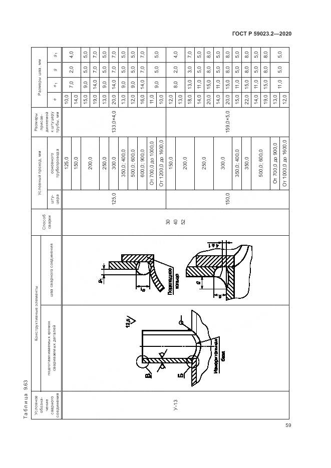 ГОСТ Р 59023.2-2020, страница 63