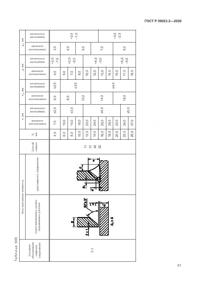 ГОСТ Р 59023.2-2020, страница 65