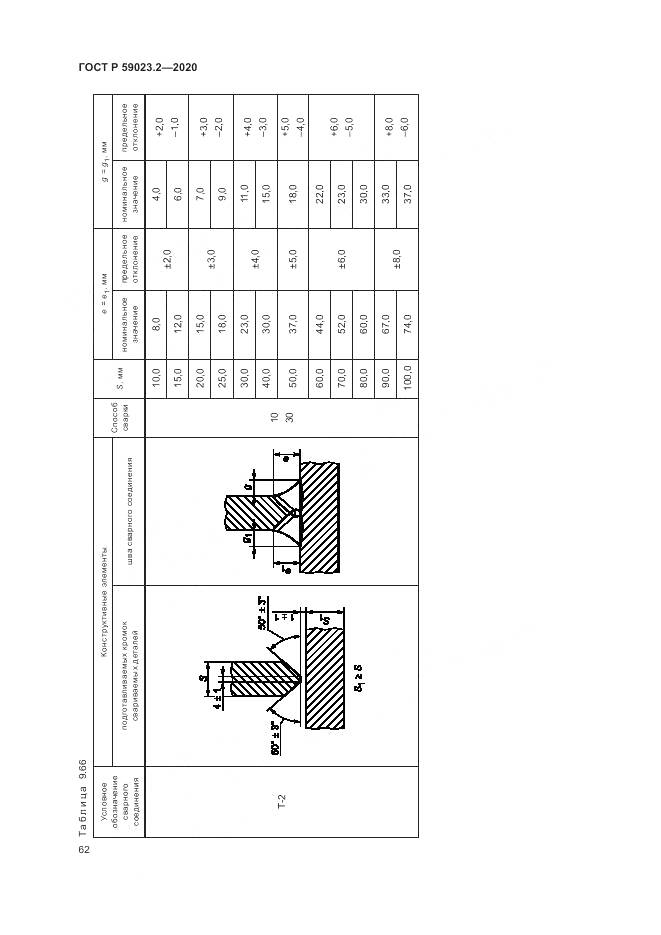 ГОСТ Р 59023.2-2020, страница 66