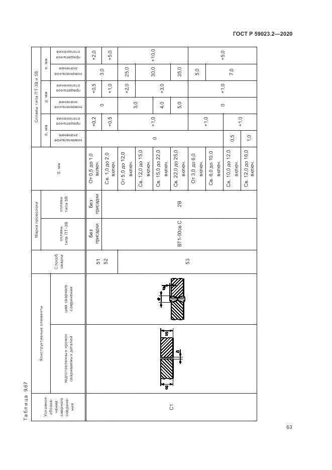 ГОСТ Р 59023.2-2020, страница 67