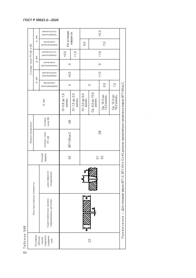 ГОСТ Р 59023.2-2020, страница 68