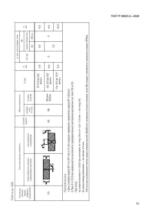 ГОСТ Р 59023.2-2020, страница 69