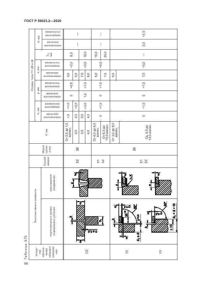 ГОСТ Р 59023.2-2020, страница 70
