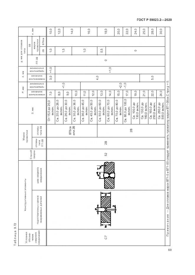 ГОСТ Р 59023.2-2020, страница 73