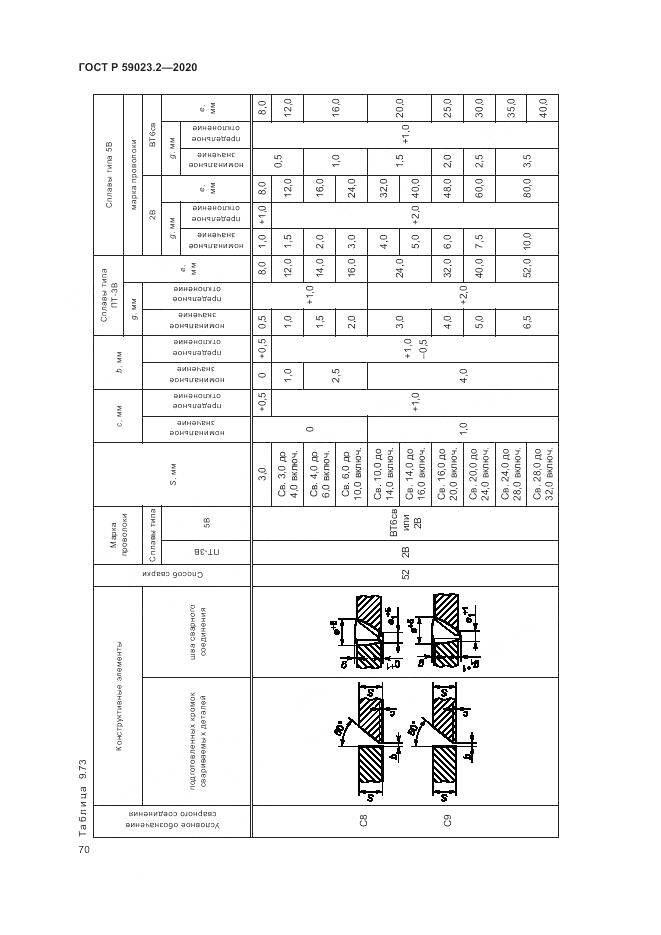 ГОСТ Р 59023.2-2020, страница 74