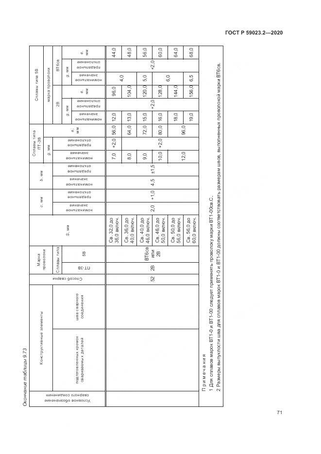 ГОСТ Р 59023.2-2020, страница 75