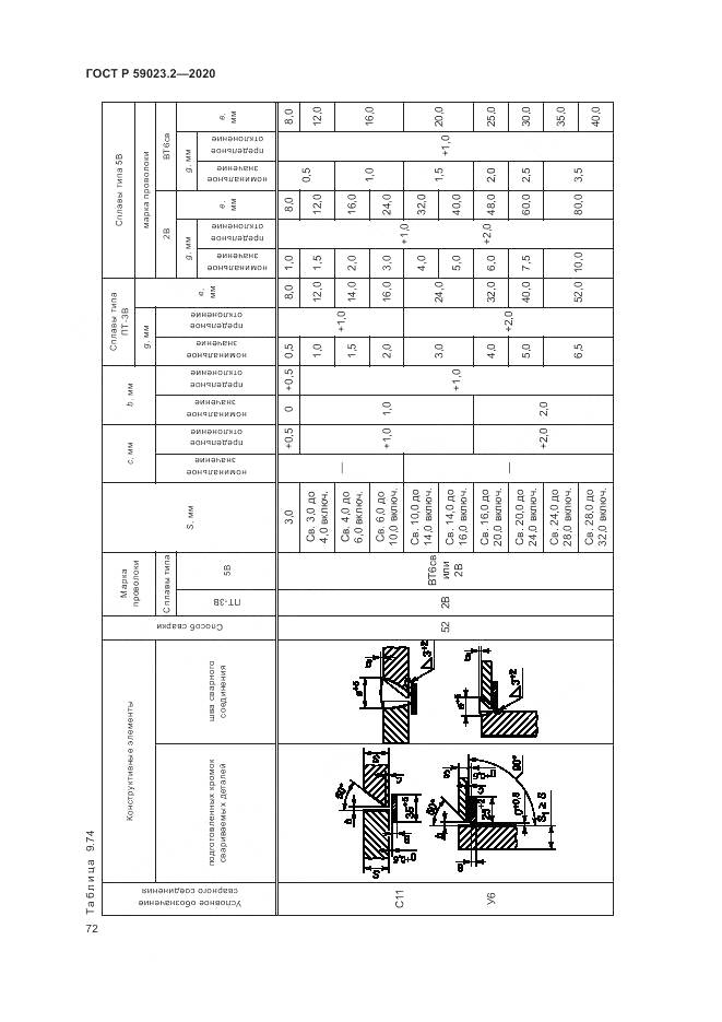 ГОСТ Р 59023.2-2020, страница 76